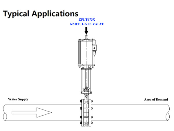 Knife Gate Valve Installation and Commissioning