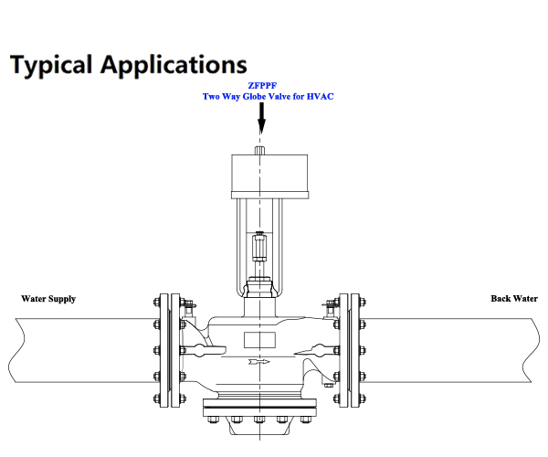 Two Way Globe Valve Installation and Commissioning